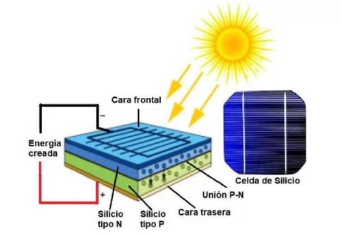 que-es-la-energia-solar-fotovoltaica-partespanel