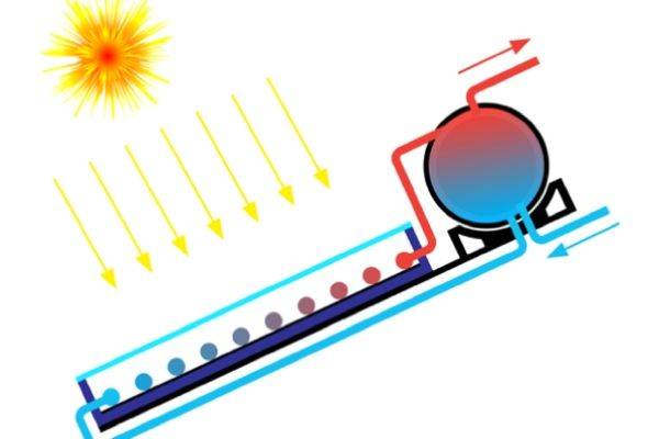 como-funcionan-las-termas-solares-dibujo